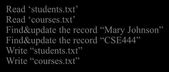 Problems without an DBMS... System crashes: Read students.txt Read courses.txt Find&update the record Mary Johnson Find&update the record CSE444 Write students.txt Write courses.txt CRASH!