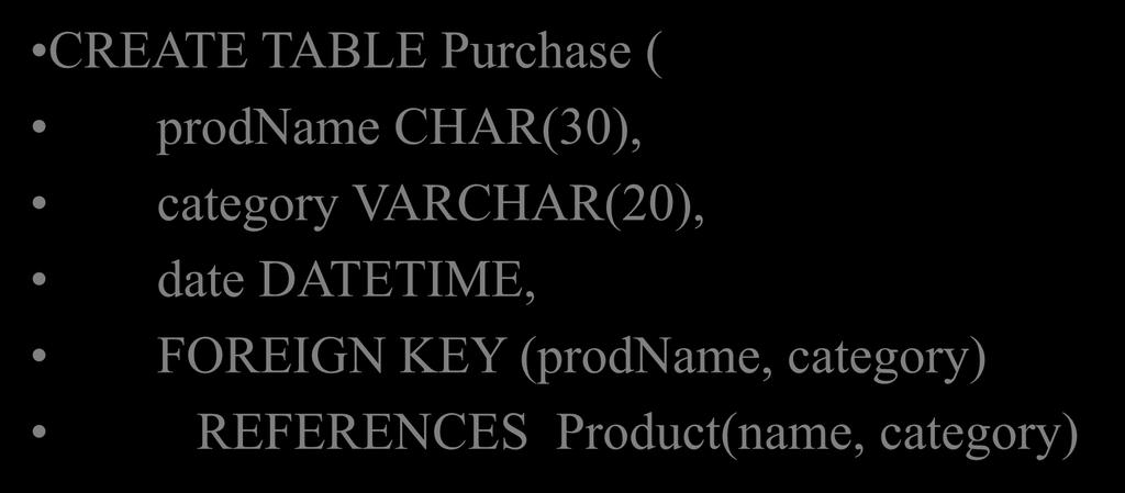 OR Foreign Key Constraints CREATE TABLE Purchase ( prodname CHAR(30), category VARCHAR(20), date DATETIME,
