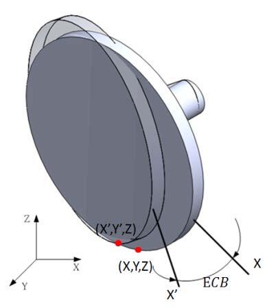 The tool grinding wheel is fixed on the spindle shown in Figure 2.
