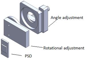 from 0mm to -200mm position to observe the PSD measured value, calculate the parallelism error between laser source and Y-axis.The measurement process shown in Figure 13.