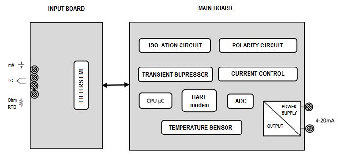 1 EQUIPMENT DESCRIPTION VTT10-PH is a panel model for Vivace s temperature transmitter family, designed for panel installation through DIN rail, standard T-type.
