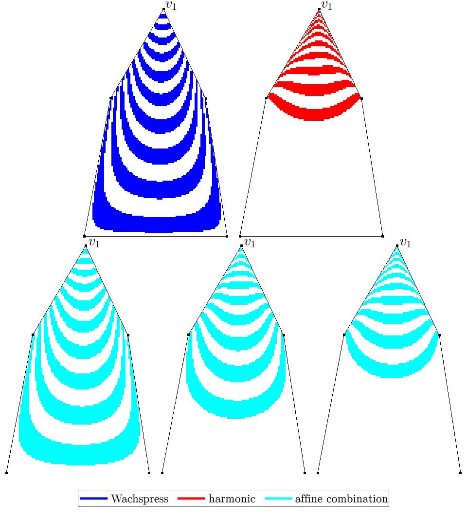 198 Á. Tóth (a) Iso-barycentric contour line patterns of Wachspress and discrete harmonic coordinates (top) and their affine combination (bottom) with λ = 0.12, 0.5 and 0.