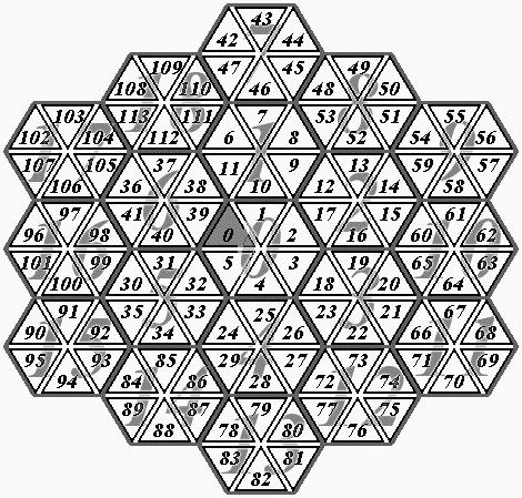 876 L. Naumov Every hexagon can be presented as if it consists of the six triangles how it is shown on Fig. 9. Fig. 9. Hexagon consists of six triangles Fig. 10.