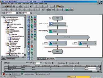 SIMOTION SIMOTION engineering software SIMOTION SCOUT basic functions Motion Control Chart (MCC) Overview Benefits Easy to use thanks to graphical flowchart representation Hierarchical command