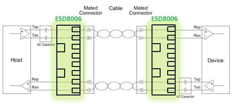 PCB Layout Guidelines Steps must be taken for proper placement and signal trace routing of the ESD protection device in order to ensure the maximum ESD survivability and signal integrity for the