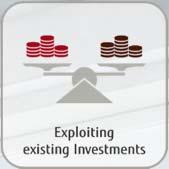 Leveraging existing investments Modernizing and migrating existing assets to new