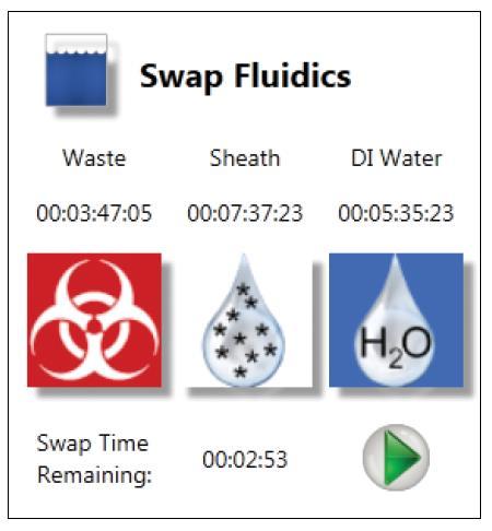 2. Click in the Play button of the Swap Fluidics window After clicking the Play button, a countdown timer will start in the bottom of the Swap Fluidics window Operate quickly and carefully from now