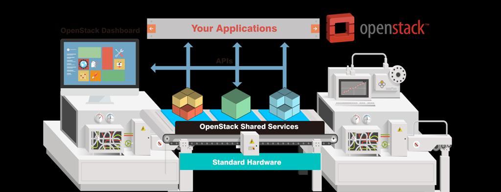 OpenStack architecture Deploy