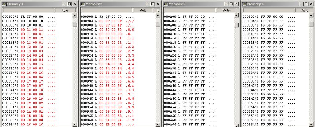 3.3.2.4 Breakpoint 4 Completely write the active sectors Figure 3-12. Breakpoint 4 This writes data records so that the active block is completely filled. The next write after the loop causes a swap.
