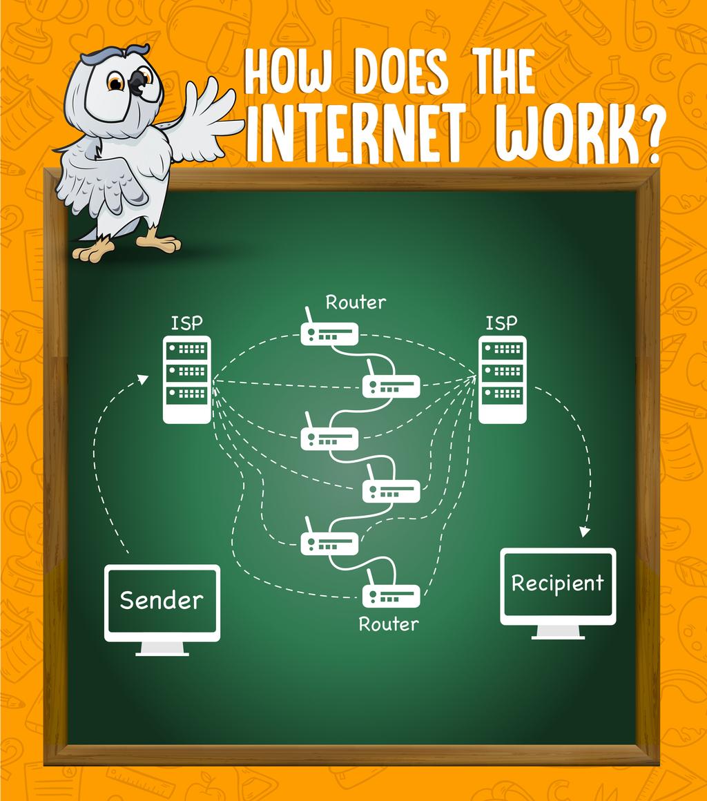 omputers, mobile phones, and other digital devices are connected with the internet.