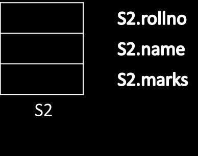Student S1, S2 ; // variables of Student type S1.rollno = 101; strcpy ( S1.name, aman ); S1.marks = 95; cout << Enter details for Student 2 ; cout << Enter Student Rollno ; cin >> S2.