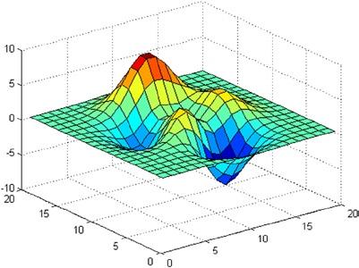 Chapter 5 Graphics Special Commands In the following example (Figure 5-31), we represent a surface utilizing the function peaks predefined in MATLAB (similar to a two-dimensional Gaussian