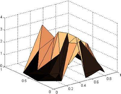 Chapter 5 Graphics Special Commands >> x = rand(1,50); y = rand(1,50); z = peaks(6*x-3,6*x-3); tri = delaunay(x,y); trisurf(tri,x,y,z); colormap copper Figure