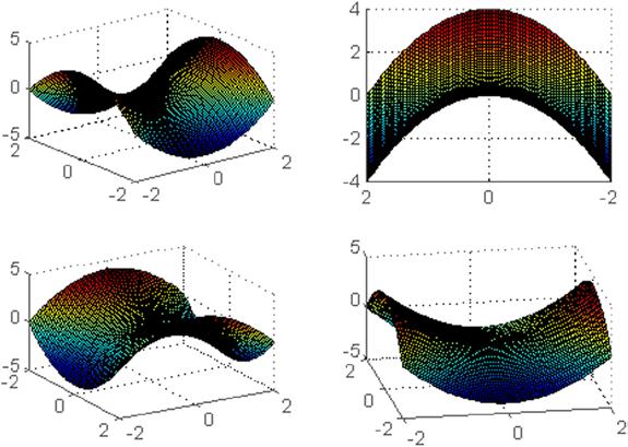 Chapter 3 Three-Dimensional Graphics, Warped Curves and Surfaces, Contour Graphics Figure 3-15. 3.9 Parametric Surfaces MATLAB allows you to represent surfaces whose components depend on specified variations in parameters.