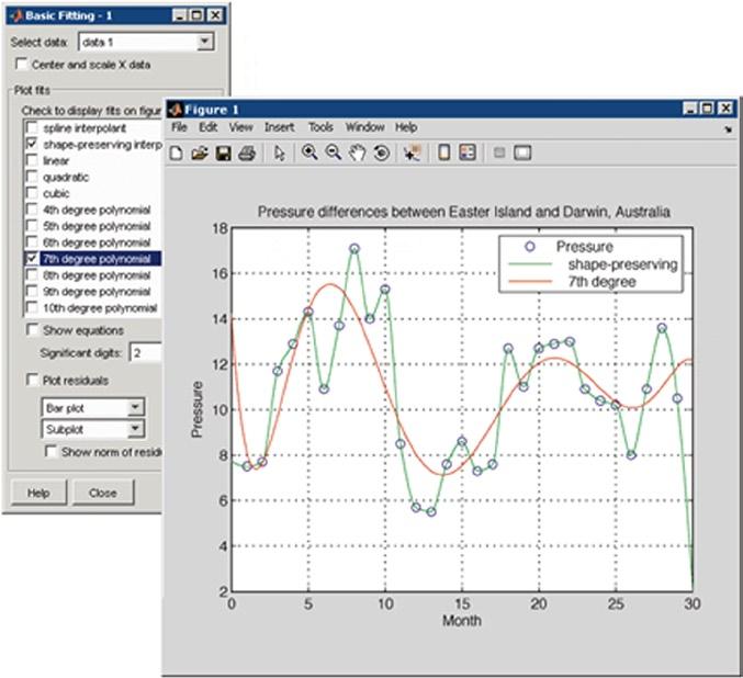1.1.2 Data Access and Analysis Chapter 1 MATLAB Introduction and the Working Environment MATLAB supports the entire process of data analysis, from the acquisition of data from external devices and