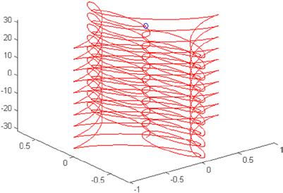 Chapter 4 Display Volumes and Specialized Graphics The following example creates a three-dimensional kite graph (Figure 4-30). >> t = - 10 * pi: pi / 250:10 * pi; comet3((cos(2*t).^ 2).