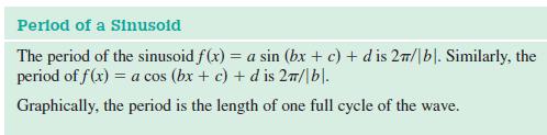 Horizontal Stretch and Shrink On your calculator. sin x. sin(x). sin( x ) 4.