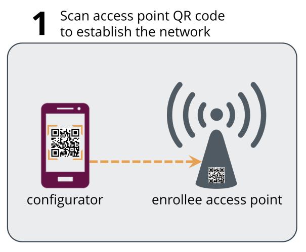 Wi-Fi Easy Connect enhances the user experience while
