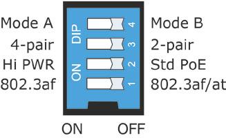 DIP Switch Settings The default setting for each DIP switch is OFF. The following table explains the effect of setting the DIP switches to the ON positions.