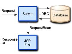 JDBC & Servlet PSD1B-