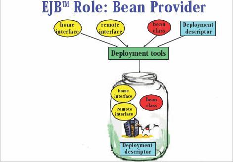 Role of EJB PSD1B-