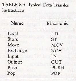 Page11 4. Data Transfer and Manipulation: Most computer instructions can be classified into three categories: Data Transfer Instructions: 1. Data transfer instructions 2.