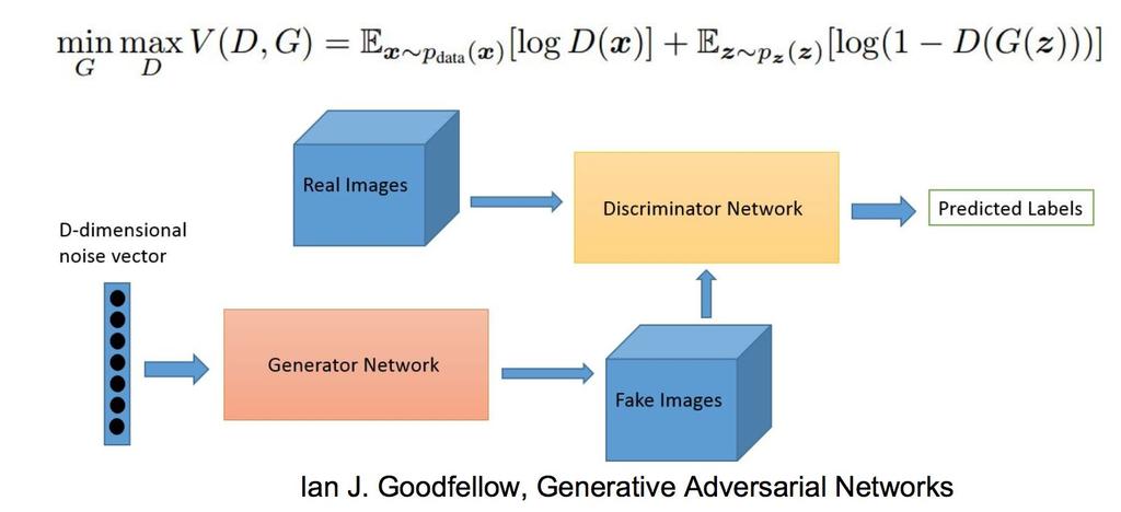 Generative Adversarial Networks The statement of the problem lacks the