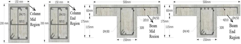Average uniaxial compressive strength of concrete used for Specimen was 33.7 MPa.