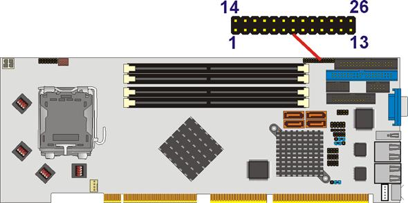 Figure 3-7: DVI Connector Location Pin Description Pin Description 1 Data 2-14 VCC 2 Data 2+ 15 GND 3 GND 16 Hot Plug Detect.