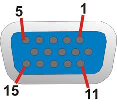 Figure 3-20: VGA Connector Pin Description Pin Description 1 RED 2 GREEN 3 BLUE 4 NC 5 GND 6 GND 7 GND
