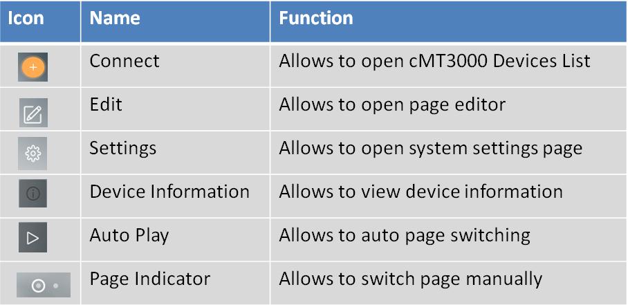 38 of cmt-viewer App is used. 2.Edit, Auto Play, and Page Indicator icons are only present when Monitor Mode functionality is enabled in the *Settings+ page.