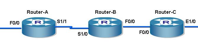 实验三十三 DEIGRP 的配置 一 实验目的 1. 掌握 DEIGRP 的配置方法 2. 理解 DEIGRP 协议的工作过程 二 应用环境 由于 RIP 协议的诸多问题, 神州数码开发了与 EIGRP 完全兼容的 DEIGRP, 支持变长子网 掩码 路由选择参考更多因素, 如带宽等等 三 实验设备 1. DCR-1751 三台 2. CR-V35FC 一条 3.