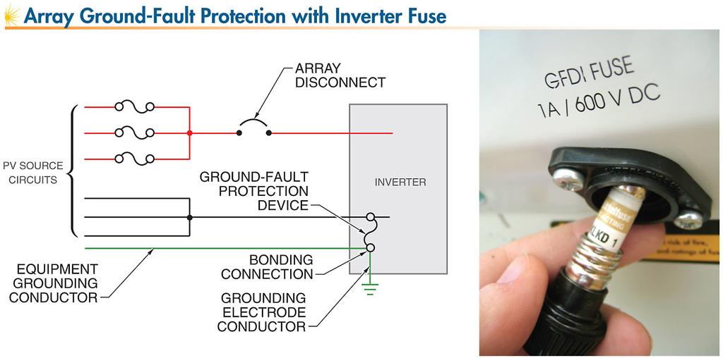 Some inverters include fuses as array