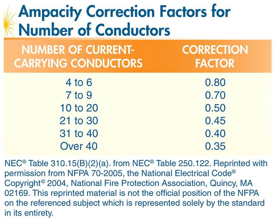 current-carrying conductors