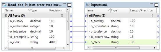 The following image shows a mismatch between the data type and the precision values in some of the ports in the Read transformation and the Expression transformation: Optimize transformation cache.