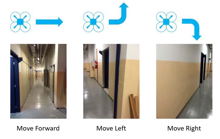 paper, we focus on three classes of images: move forward, move left and move right In Fig 5 we have some sample images and their corresponding command Fig 5 Sample images with their corresponding