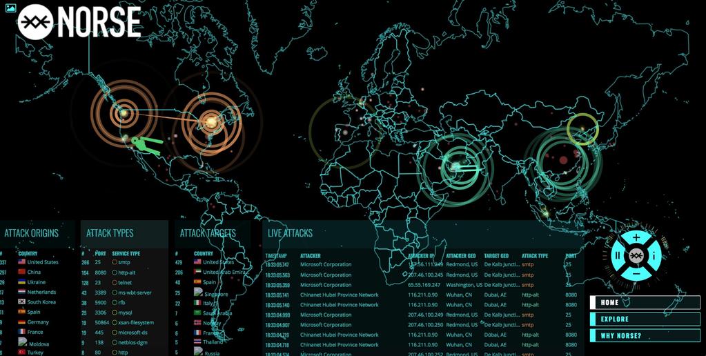 Real World DDOS Attack