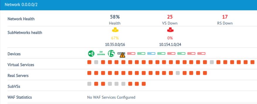If you have WAF services configured, you can view WAF details at the network (includes all sub-networks), sub-network (that sub-network only), and individual device level. 9.