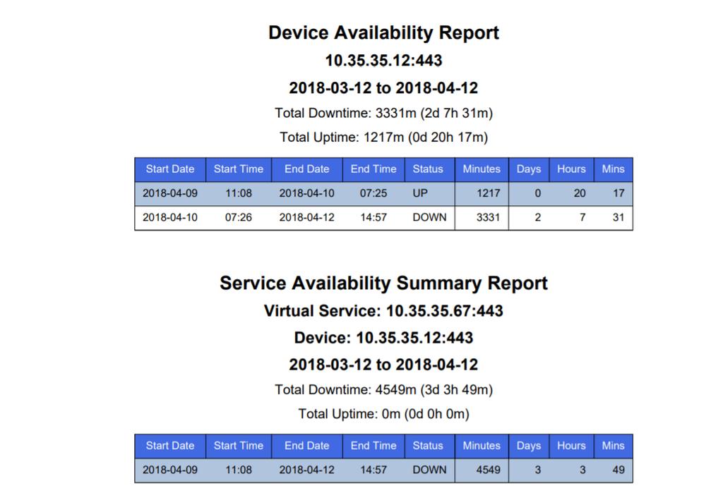 15 Reporting The Device Availability Report displays the total downtime and total uptime of each device you run the report for.