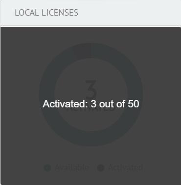 Log Summary, and Non-Local Licenses & Subscriptions. Local Licenses Local Licenses are licenses issued by.