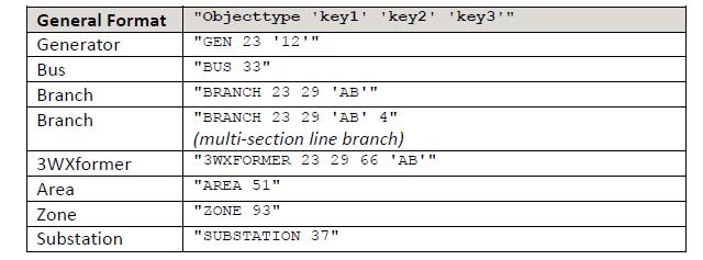 Primary Keys These are the standard identifiers used