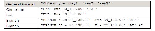 Secondary Keys Secondary keys are based on the name and nominal kv at a bus