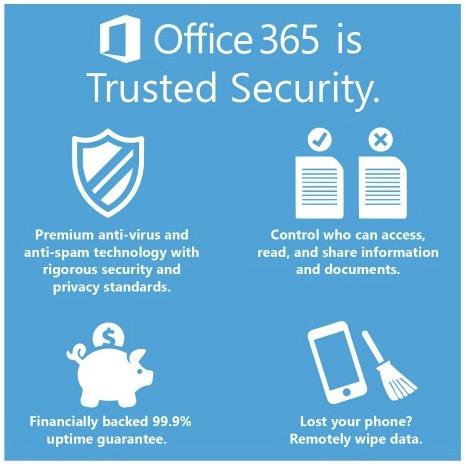 APPENDIX: Office 365 Trust Center PRIVACY BY DESIGN When you entrust your data to Office 365 you remain the sole owner of the data: you retain the rights, title, and interest in the data you store in