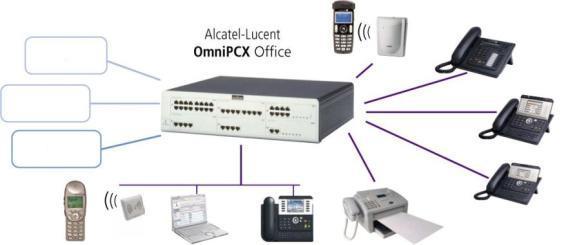 RICH COMMUNICATION SERVER ECOSYSTEM SIP Alcatel-Lucent OXO Connect