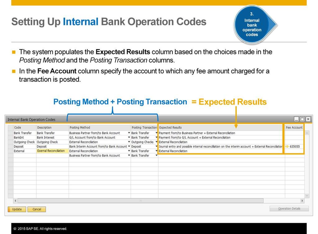 The system populates the Expected Results column based on the choices made in the Posting Method and the Posting Transaction columns.