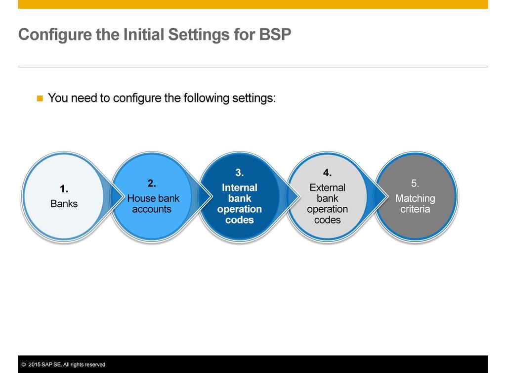 After activating the Bank Statement Process you need to configure the following settings in SAP Business One: Banks. House bank accounts.