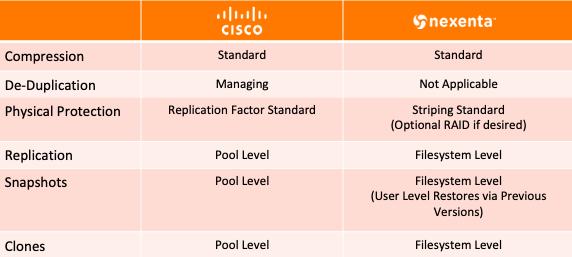 Cisco HyperFlex for VDI The testing and performance validation for these solutions uses a common Virtual Desktop Infrastructure like (VDI-like) workload to ensure that performance and reliability of