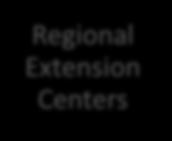 Grants Regional Extension