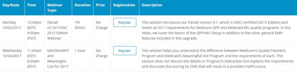 Resource Center Training Videos (System Tray ) Videos tab Webinar Videos watch a recorded version of this webinar (unedited) Documentation tab User Guides EMR download this PPT presentation Webinars