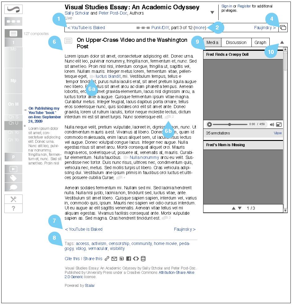 Composite Text View as seen by
